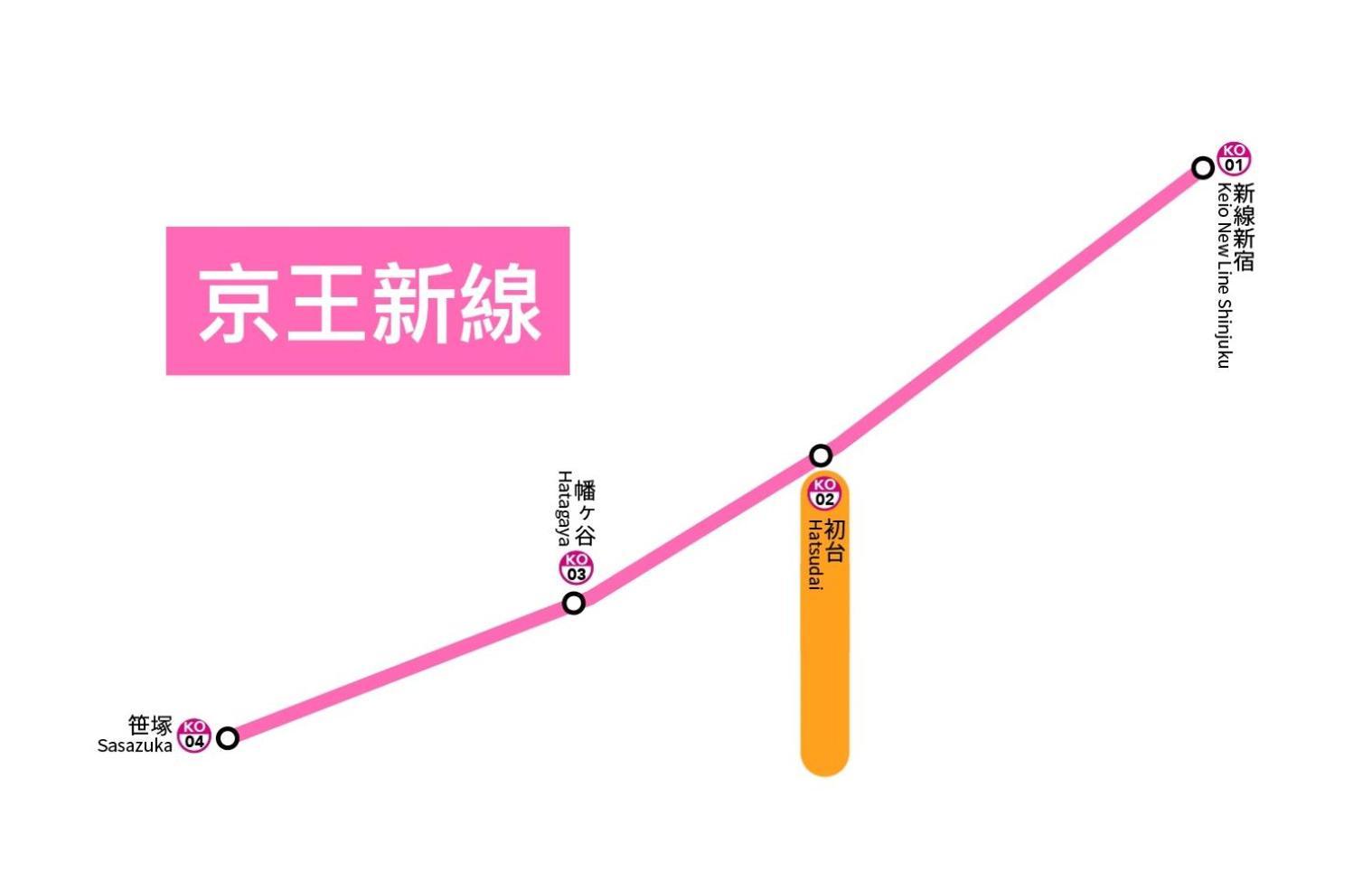 桜の川8 Shinjuku 3 Mins Shibuya New Mansion Train 1 Min More Than 7 People Tokio Zewnętrze zdjęcie